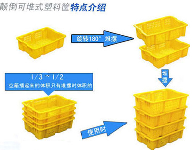 沈陽(yáng)塑料筐顛倒可堆式使用方法-沈陽(yáng)興隆瑞