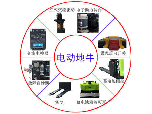 沈陽(yáng)電動(dòng)搬運叉車(chē)配件-沈陽(yáng)興隆瑞機械 沈陽(yáng)電動(dòng)搬運叉車(chē)配件-沈陽(yáng)興隆瑞機械