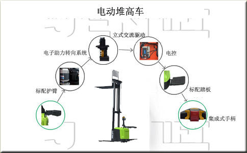 沈陽(yáng)電動(dòng)堆高叉車(chē)操作-沈陽(yáng)興隆瑞