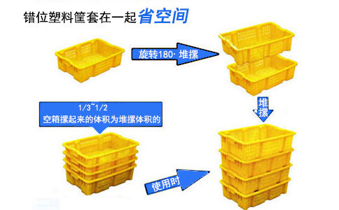 顛倒塑料周轉筐堆疊方式-沈陽(yáng)興隆瑞