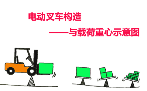 電動(dòng)叉車(chē)構造與穩定性詳解-沈陽(yáng)興隆瑞機械