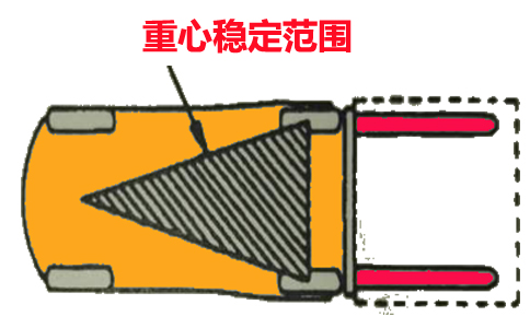 電動(dòng)叉車(chē)重 心穩定范圍-沈陽(yáng)興隆瑞機械