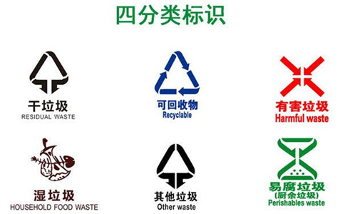 大連垃圾桶分類(lèi)標識-沈陽(yáng)興隆瑞